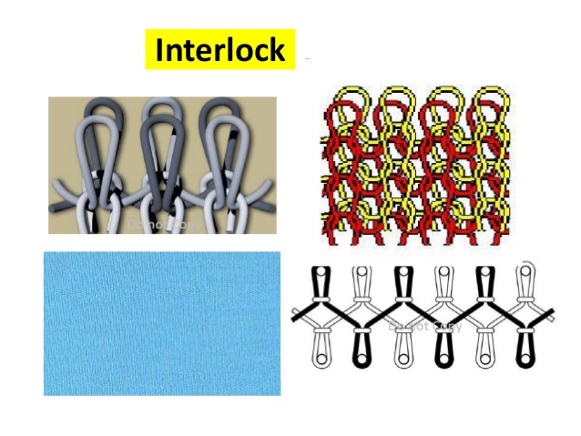 Kiểu dệt interlock được xem là kiểu dệt kim đan ngang